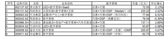 数字营销、企业级SaaS行业动态（第三期，2017.2.21-2017.3.15） 数字营销、企业级SaaS行业动态